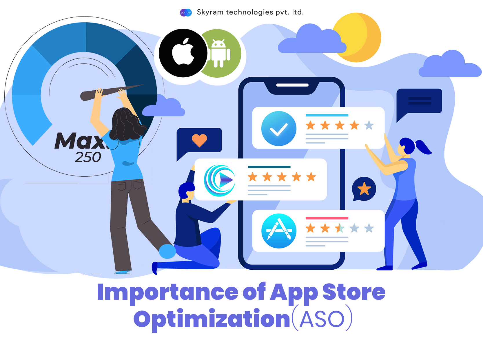 Importance Of App Store Optimization - Skyram Technologies