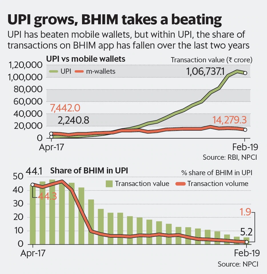 India's UPI BHIM - Bharat Interface For Money - Skyram Technologies