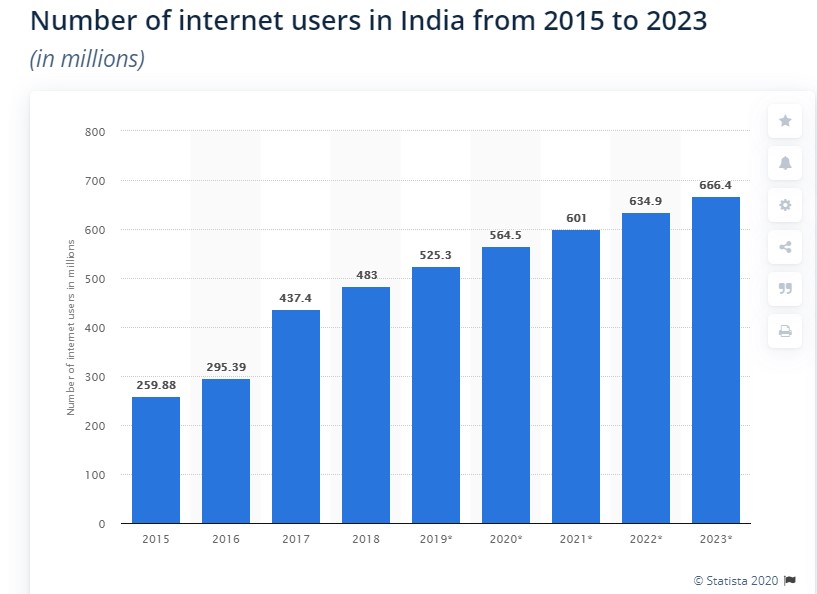 best-unlimited-internet-in-india-best-design-idea