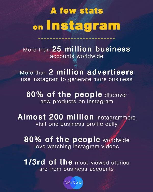 Instagram Lead Generation – 10 insanely effective tips to boost ROI