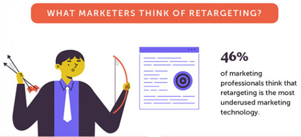 Retargeting Ads 101 - Everything You Need To Know To Get Higher ROI