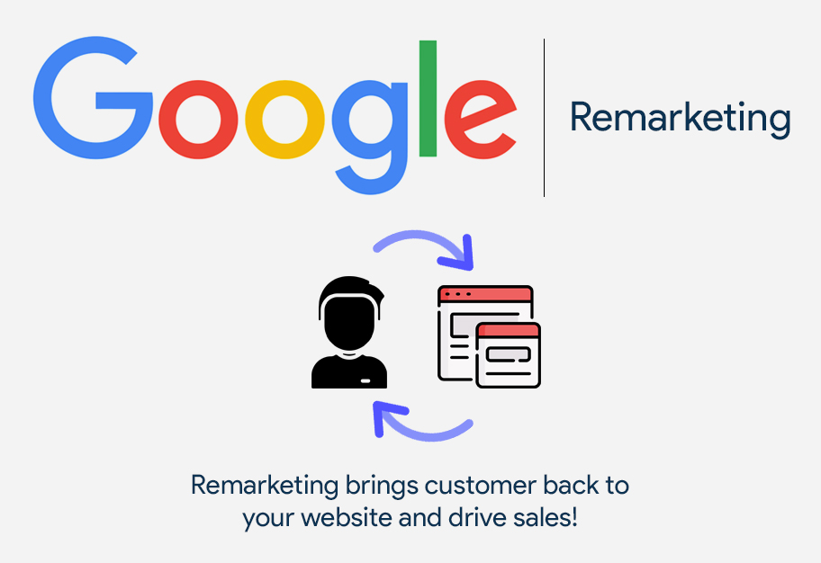 remarketing 1